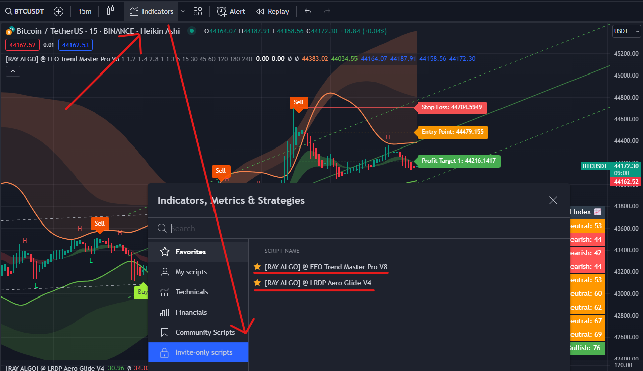 tradingView